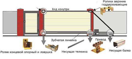 Откатные ворота 2