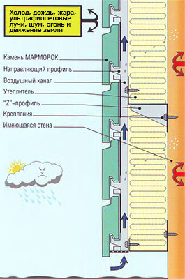 схема работы сканрок